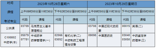 湖南自考本科中藥學專業