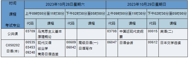 湖南自考本科日語專業課程安排表