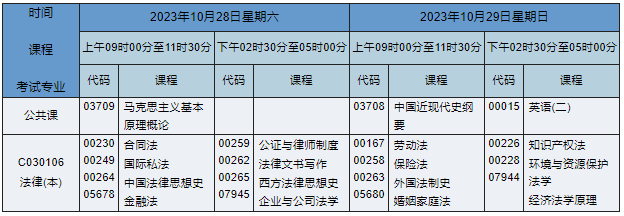 湖南自考本科法律專(zhuān)業(yè)課程安排表